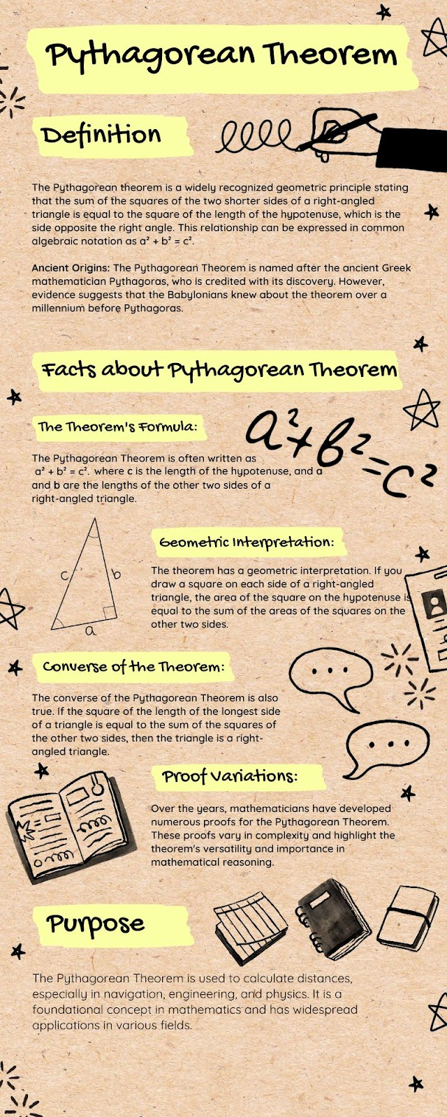 Infographic displaying the fundamentals of Pythagoras' Theorem